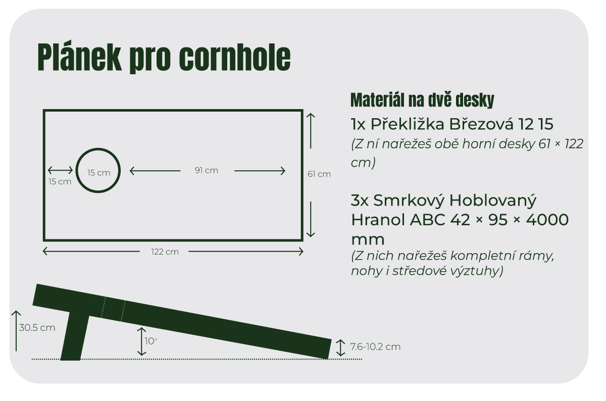 Jak si vyrobit zahradní hru Cornhole
