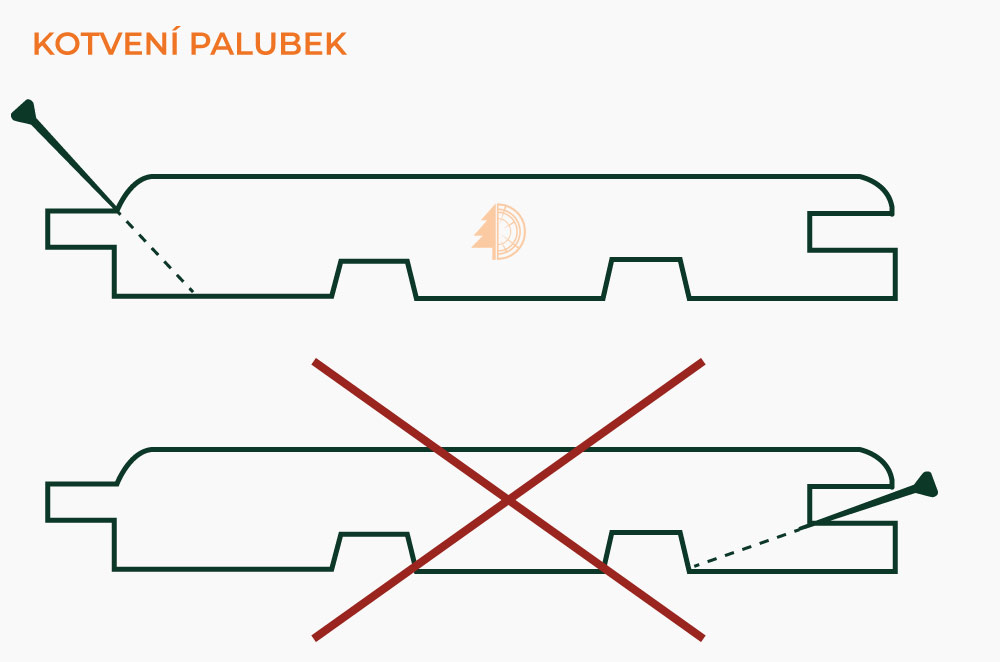 jak přidělat palubky vencl týniště nad orlicí