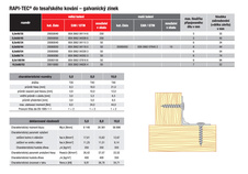 Vruty Rapitec Do Tesařského Koavání 10x60mm T40 50 ks Bílý Zinek