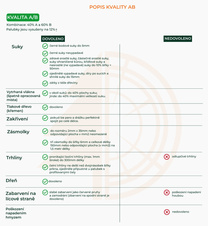 Smrkové Palubky Klasik AB 19x121x2100 mm